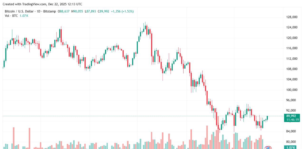 比特币技术图表