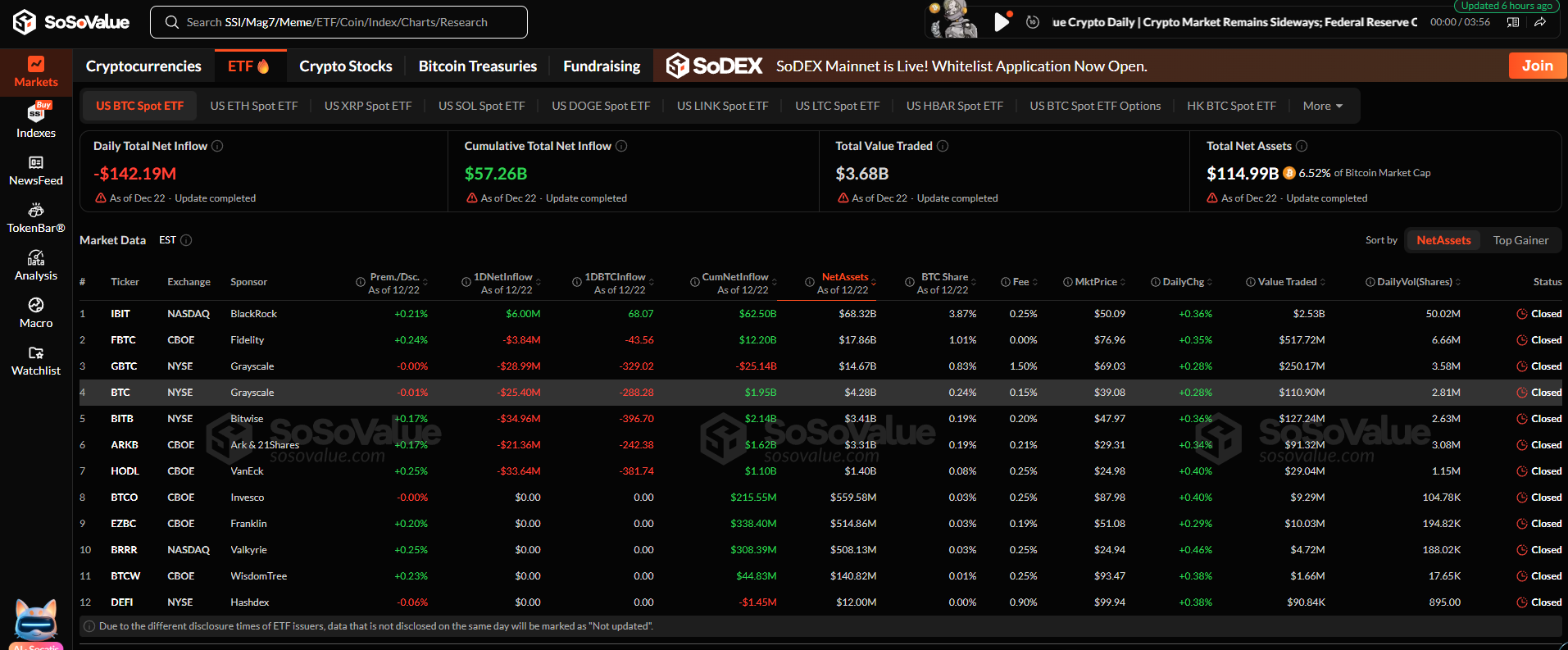 加密 ETF 现金流：比特币下跌，以太坊和 XRP 上涨