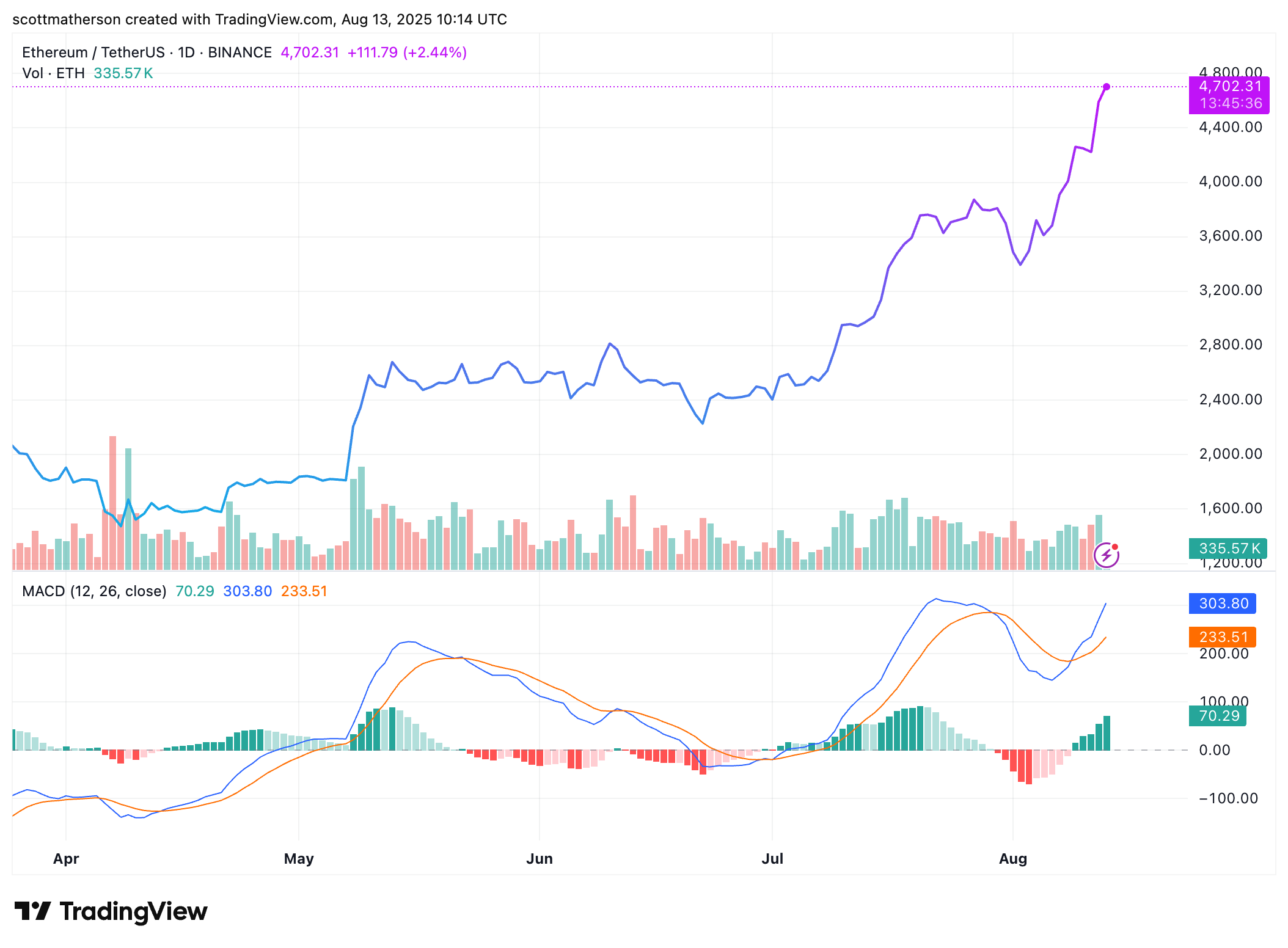 Ethereum