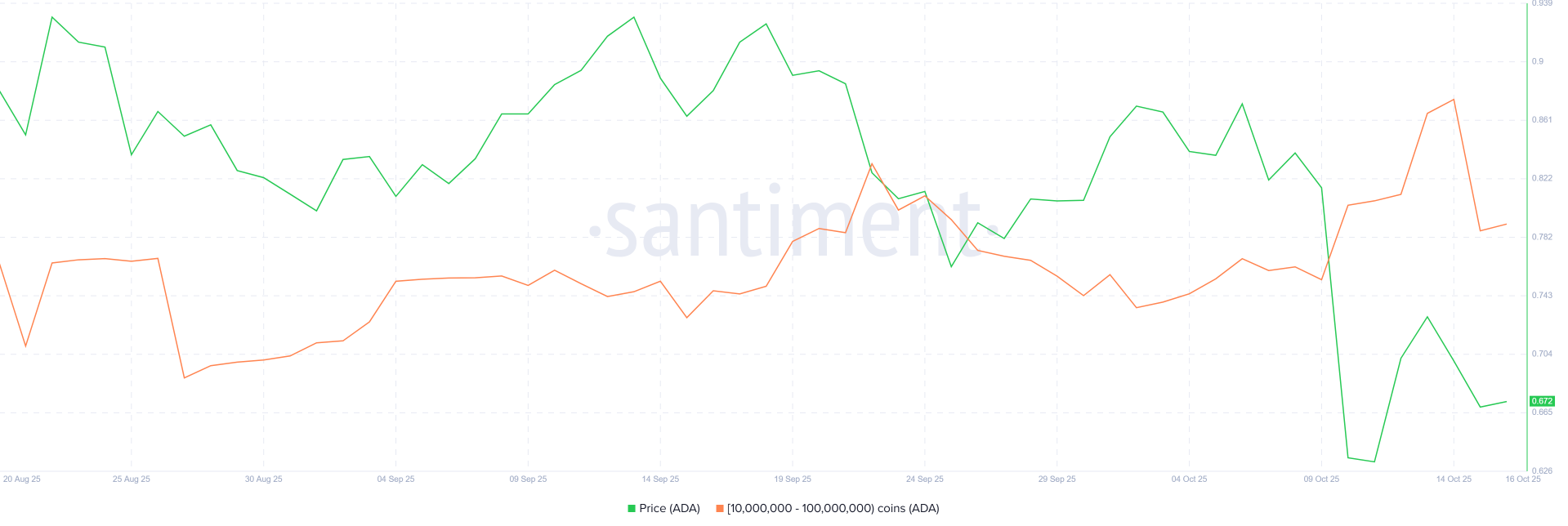 卡爾達諾現金流入創下三個月新高