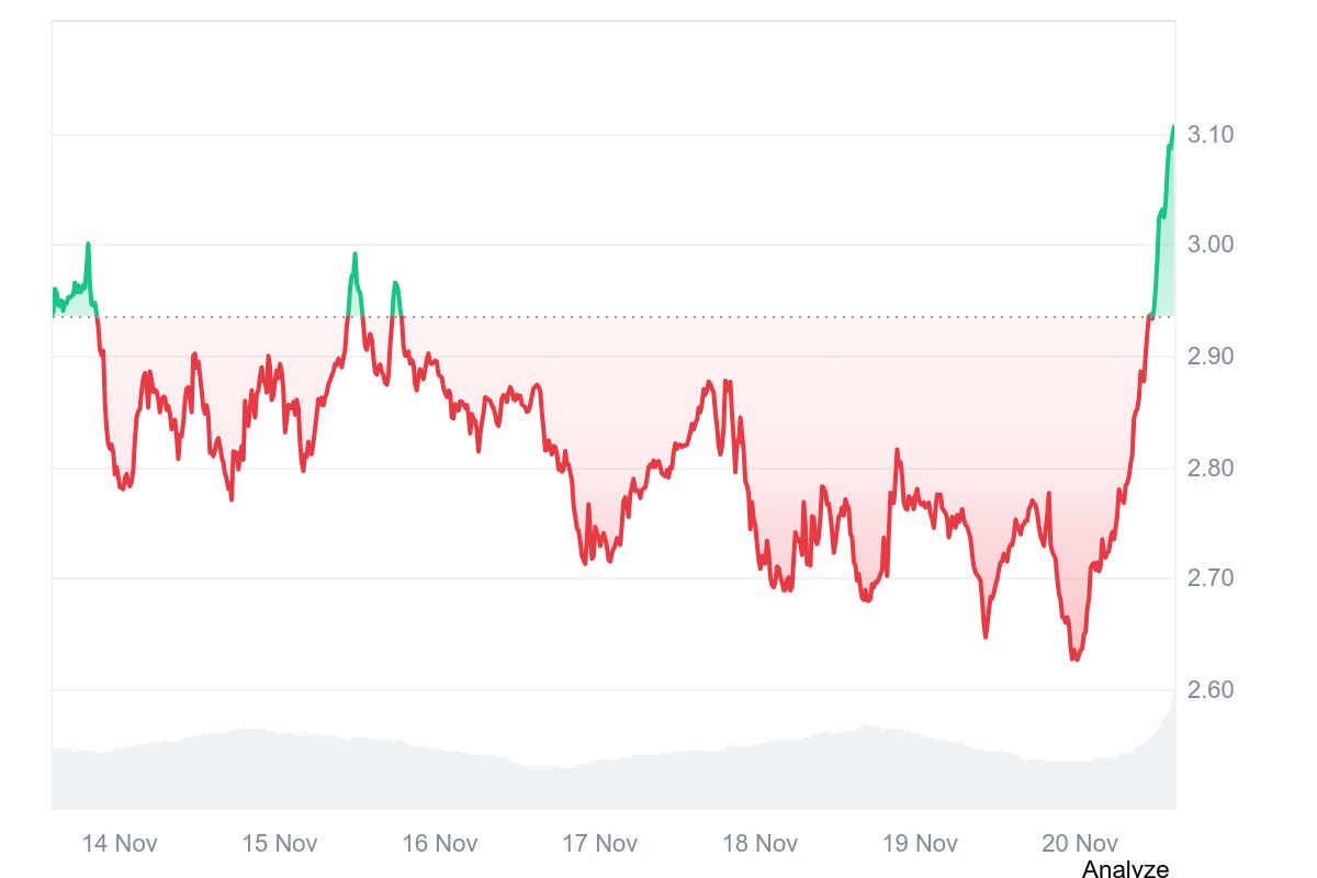 Atom 今日價格 |資料來源：CoinMarketCap