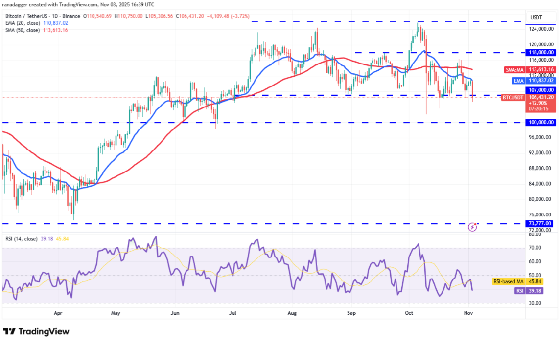 date-4-11-phan-tich-tech-thuat