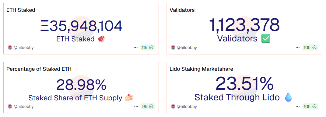 由于交易所供应稀缺，三种山寨币正在掀起波澜