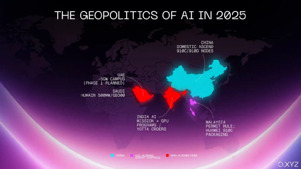 O.XYZ 发布《AI Infrastructure 2025 Field Guide》:为稀缺性而构建并确保验证