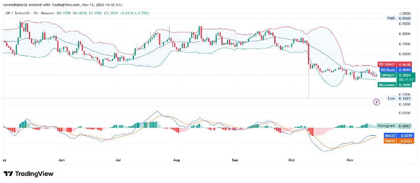 TradingView 指标反映喜忧参半，关键水平保持不变