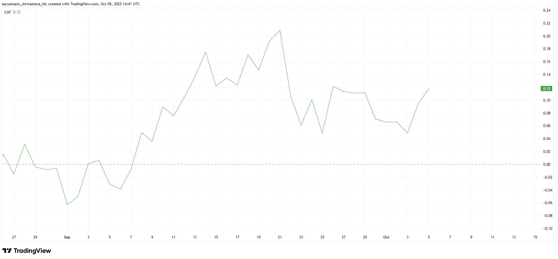 Solana 價格不太可能達到 250 美元，因爲新投資者觸及今年的最低水平