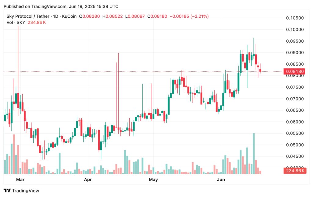 天空价格预测：现在是投资更名后的 MakerDAO 的时候了吗？- 1