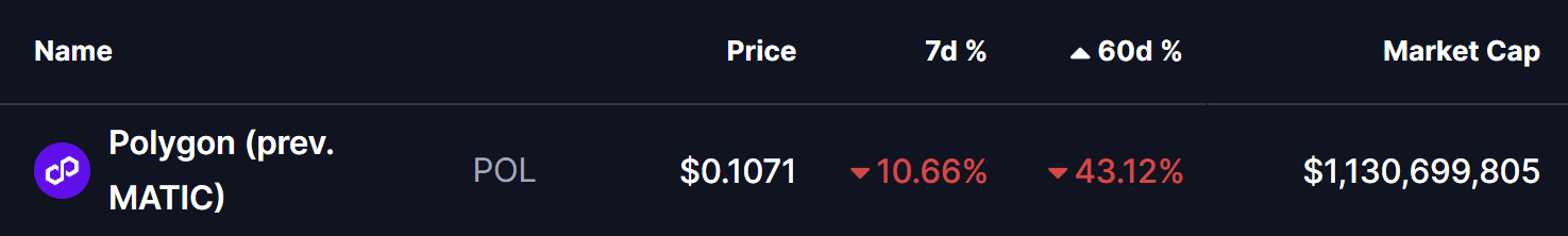 多边形(POL)价格