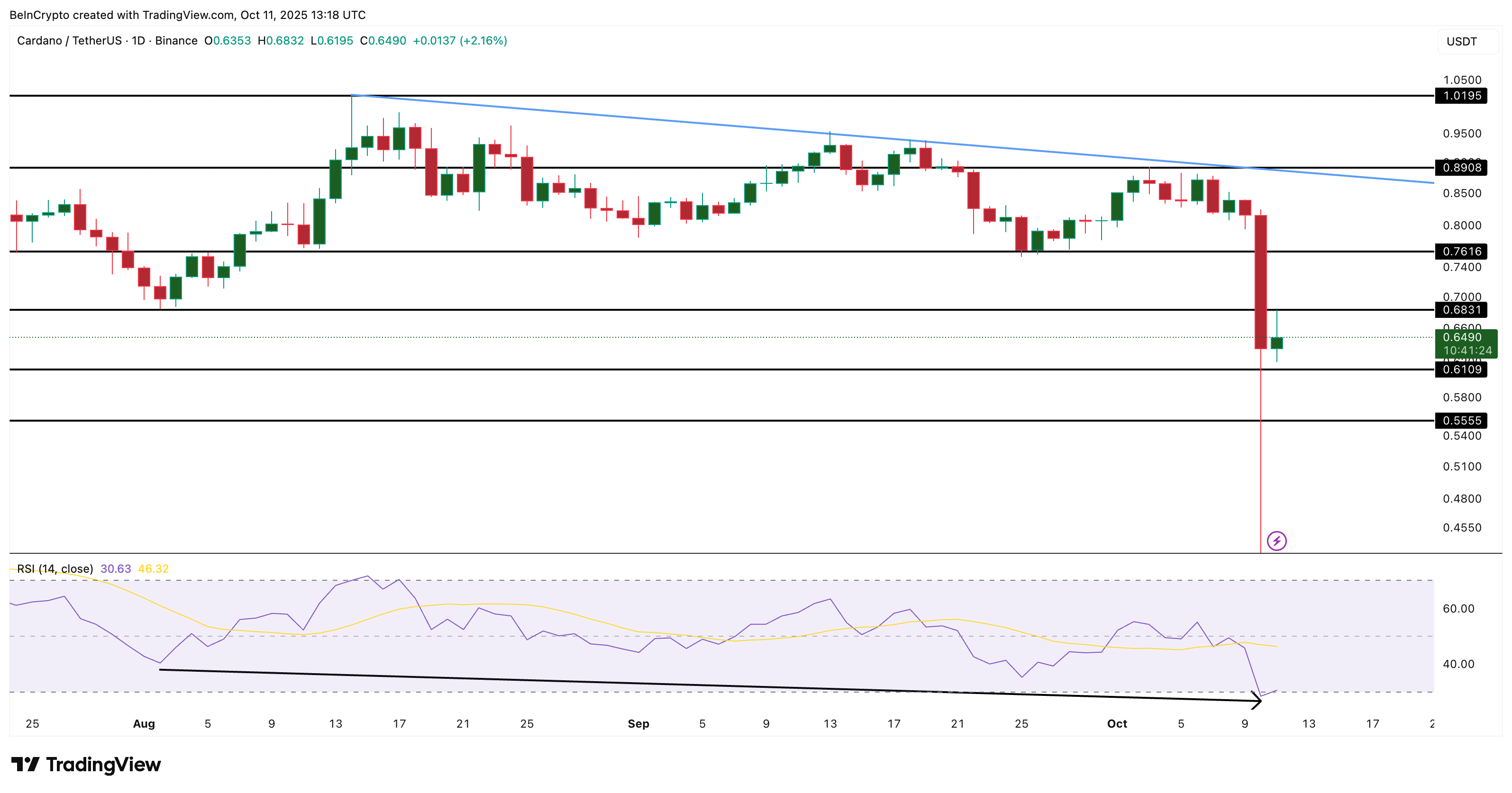 鯨魚和散戶投資者支持卡爾達諾價格(ADA)盡管有看跌信號但仍能恢復