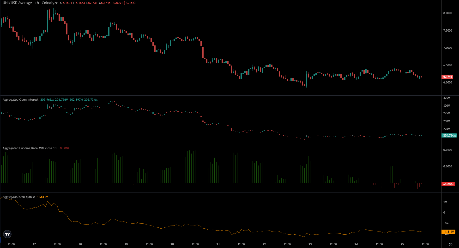 Uniswap的价格可能会涨到什么程度，才会引发卖方的反击？