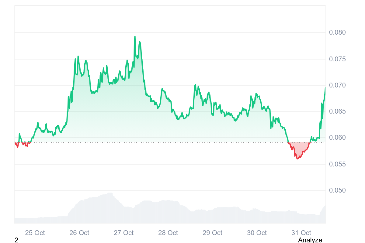 AI16Z价格走势图