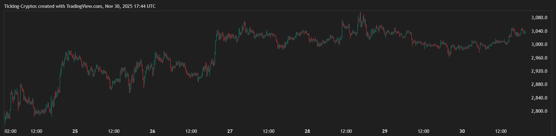 ETHUSD_2025-11-30_19-44-44.png