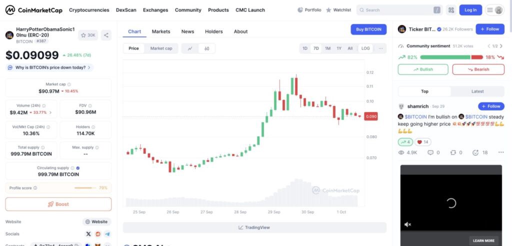 5 个事实 MemeCore (M) Meme Coin 的欣快中上涨了 16%,它能继续吗?(http://img-cdn.gateio.im/social/moments-94b0957073-8c4ffe8430-153d09-69ad2a)Memecore (M) 已经发展成为市场上最有前景的 meme 币之一,过去一个月上涨了 243%。目前,该币的交易价格为 $2.33,尽管整体加密市场波动,但仍保持强劲的势头。M面临的挑战将是维持此次反弹,目前该币种的价格比之前的历史高点$2.99低28%。如果M能够将$2.61转变为支撑位,这可能会引发新的需求,并使Memecore更接近之前的高点。然而,如果M未能维持看涨势头,价格可能会跌破$2.17的支撑水平。这一下跌可能会进一步拖累币价至$1.87,在持续的下跌趋势中,可能跌至$1.33,这将破坏看涨论点并引发投资者的重大谨慎。HarryPotter小巴马Sonic10Inu (BITCOIN/HPOS10)----------------------------------------------------------------------------------------![HarryPotterObamaSonic10Inu 价格