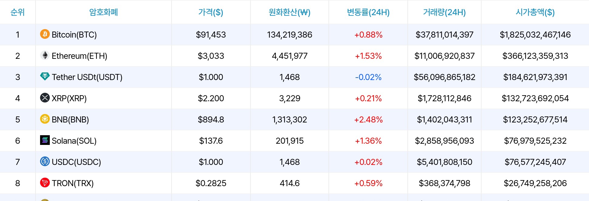 加密貨幣價格數據