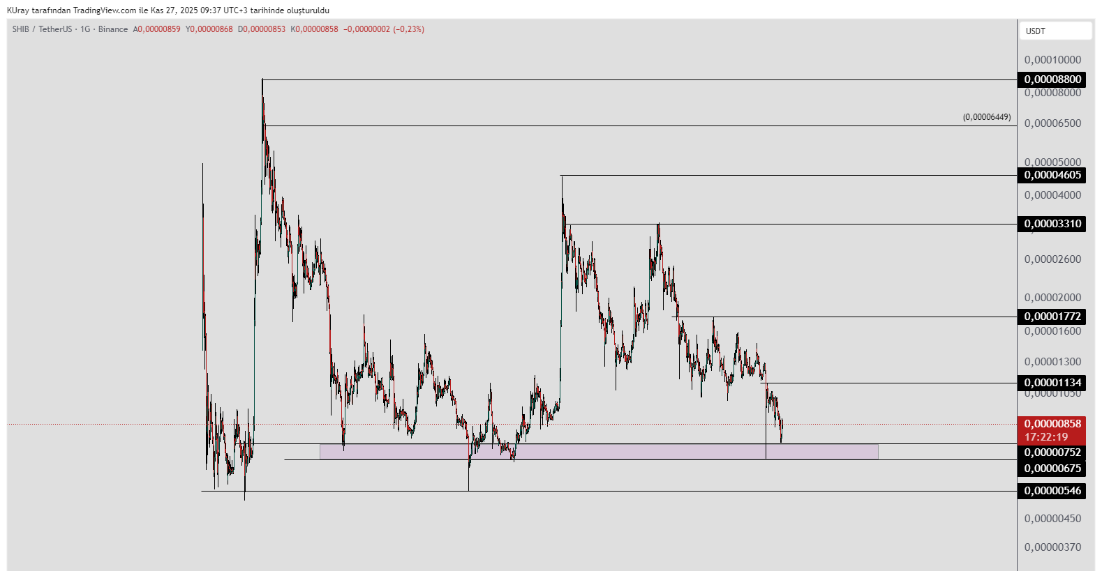 關鍵柴犬支持級別