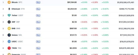 頂級硬幣--第 29 屆 CoinMarketCap