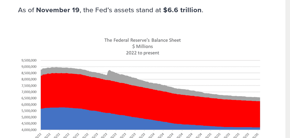 联准会資產負債表