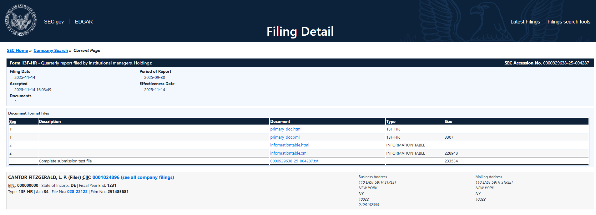Cantor Fitzgerald 在提交给美国证券交易委员会的最新文件中披露了 Solana ETF 的份额数量