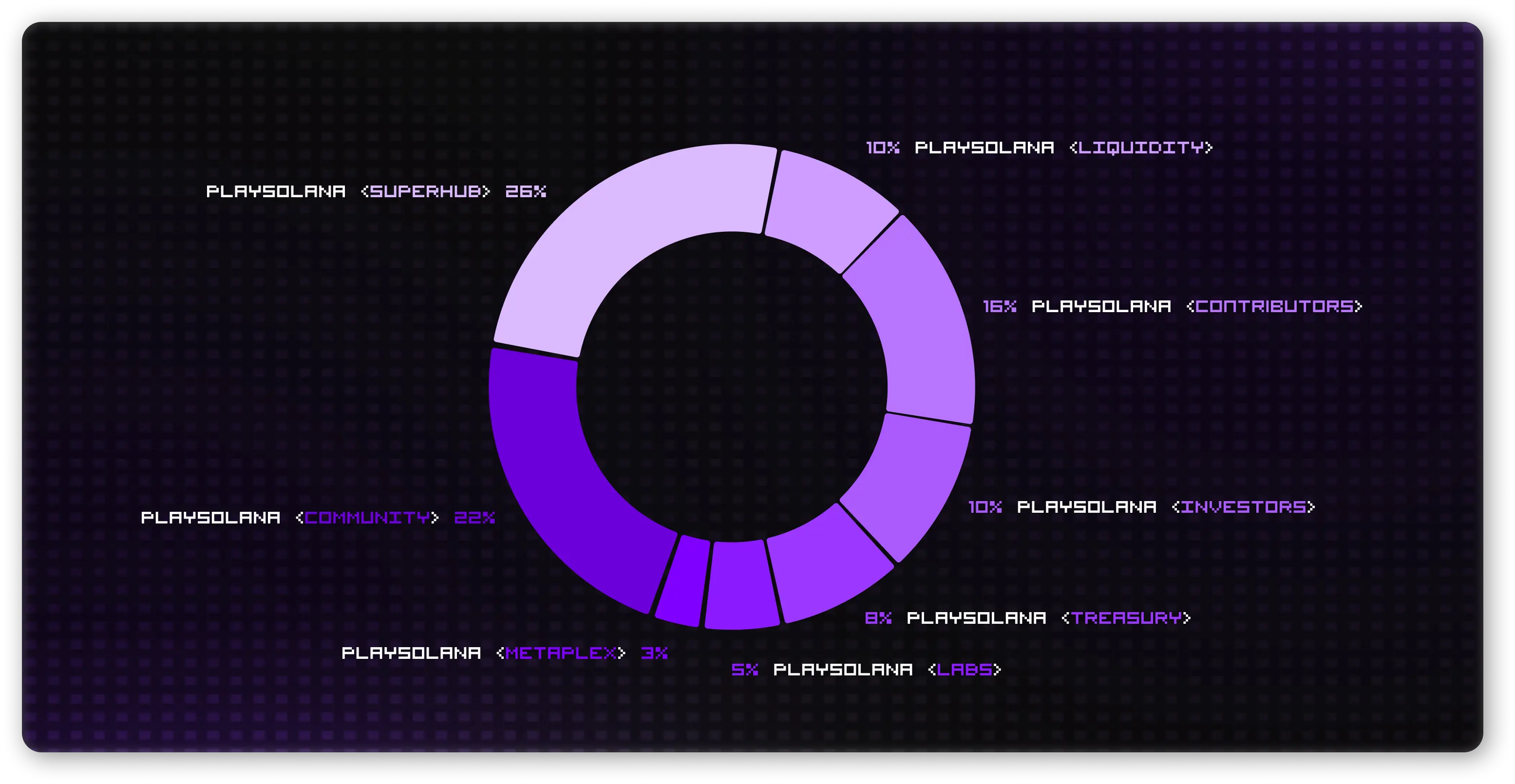 玩 Solana 代幣經濟學
