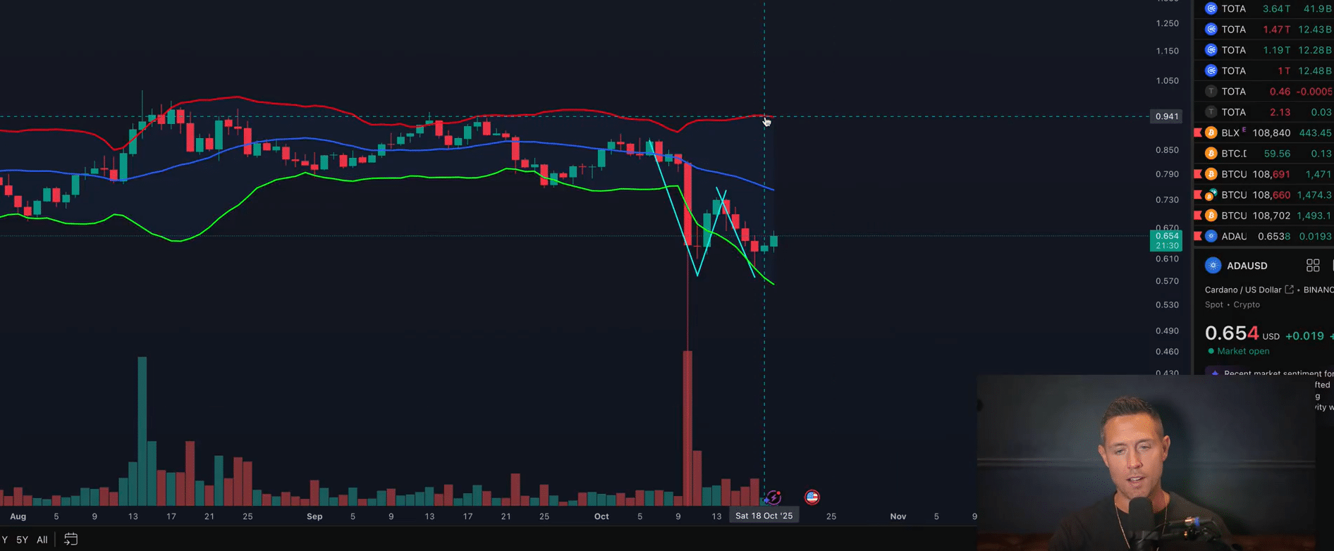 卡尔达诺分析 |丹·甘巴德罗