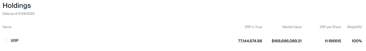 按位XRP交易所买卖基金