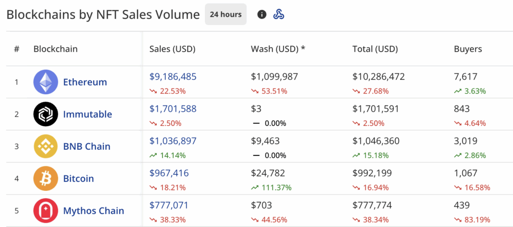 當 NFT Hypurr 推出時，HYPE 價格目標爲 50 美元