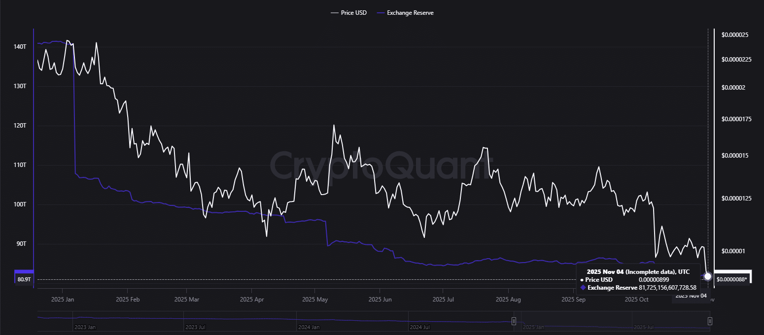 柴犬交易所储备