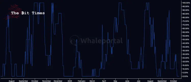 Snorter Bot 代币预售 – 关税冲击和“模因冬天”冲击加密货币市场