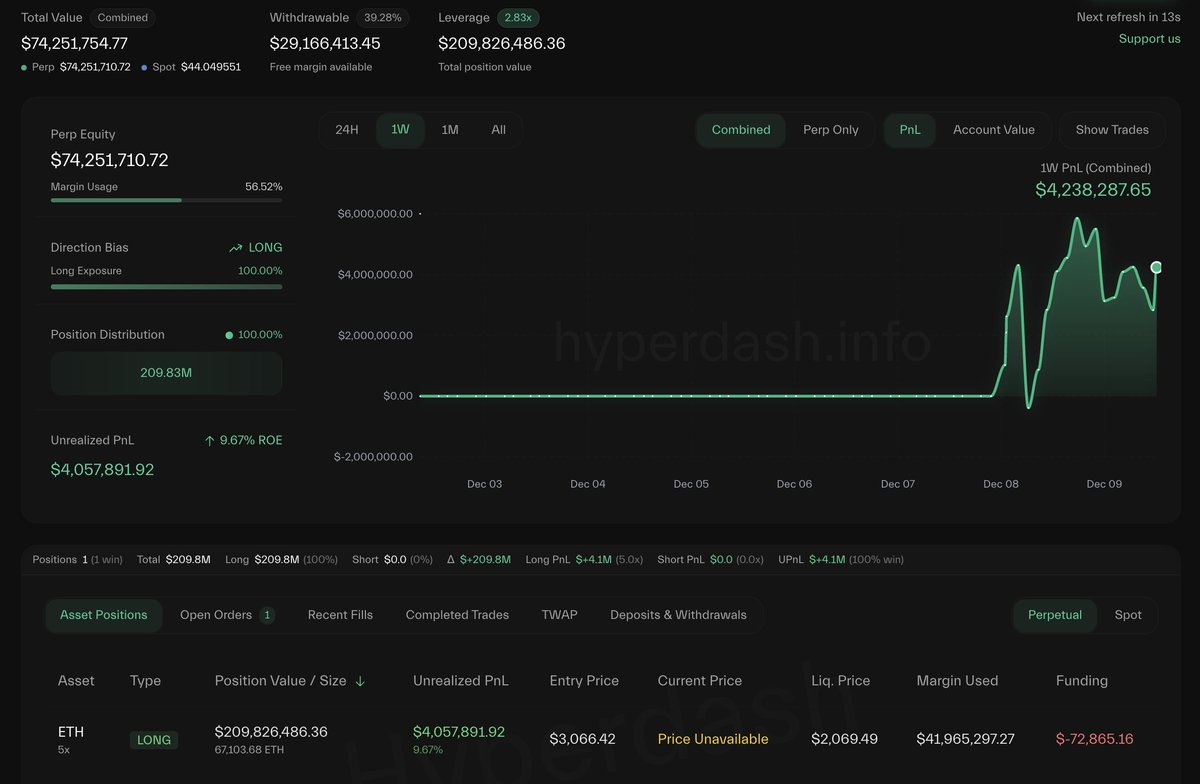 BitcoinOG 鲸鱼以太坊多头仓位 |来源：Lookonchain