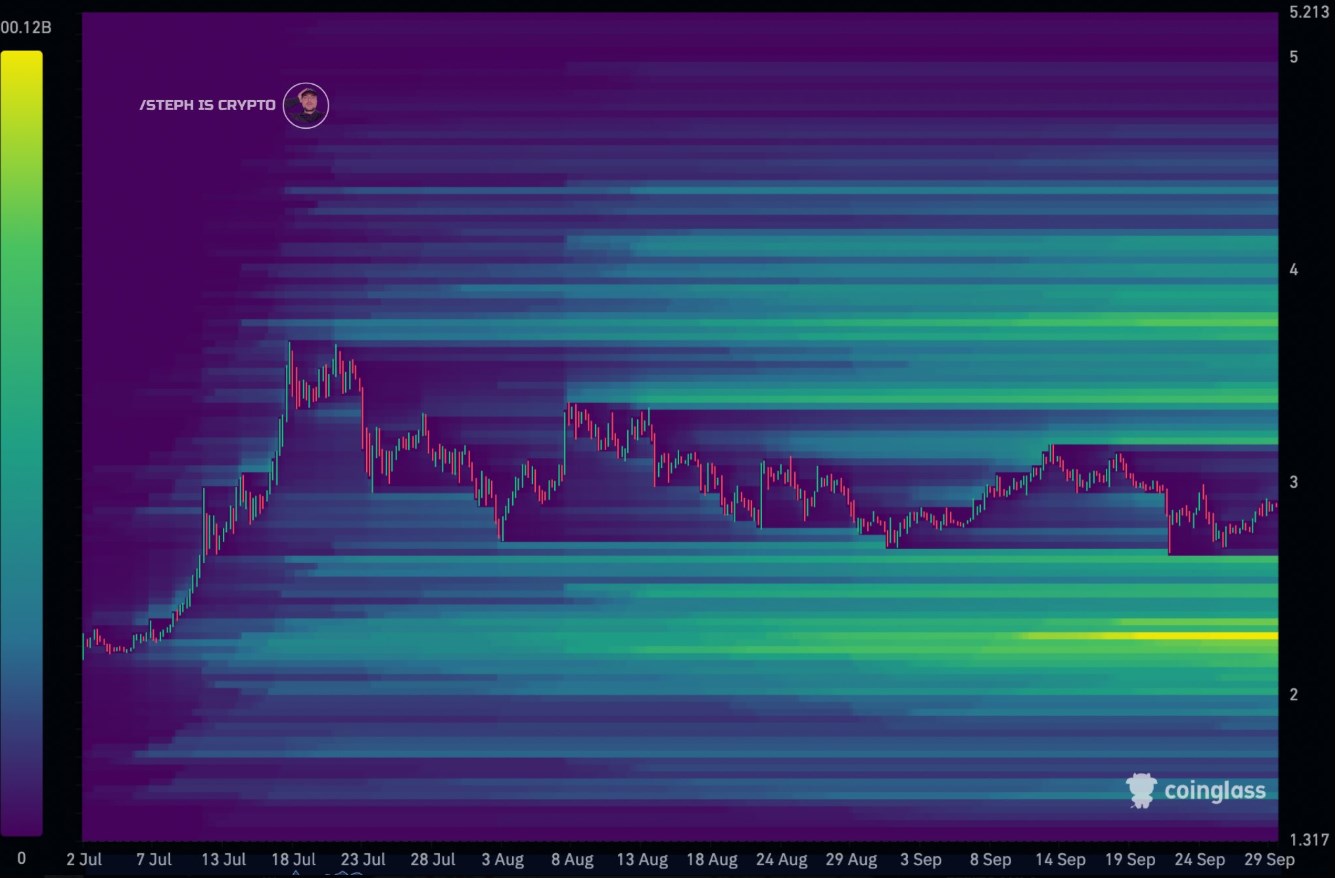 XRP 價格可能會修正至 2.40 美元，然後繼續強勁反彈