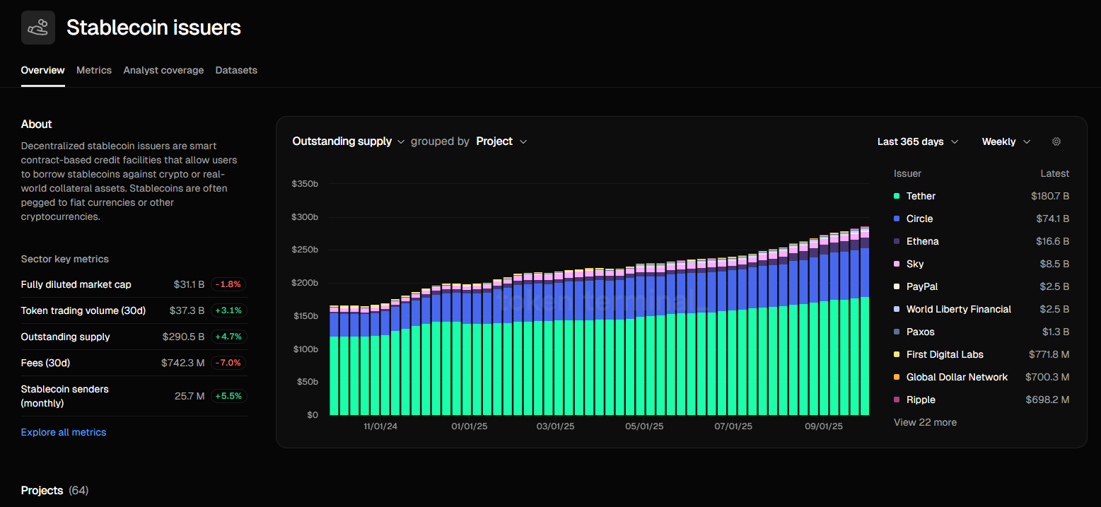 以太坊、TRON 和 Solana 引领稳定币的采用