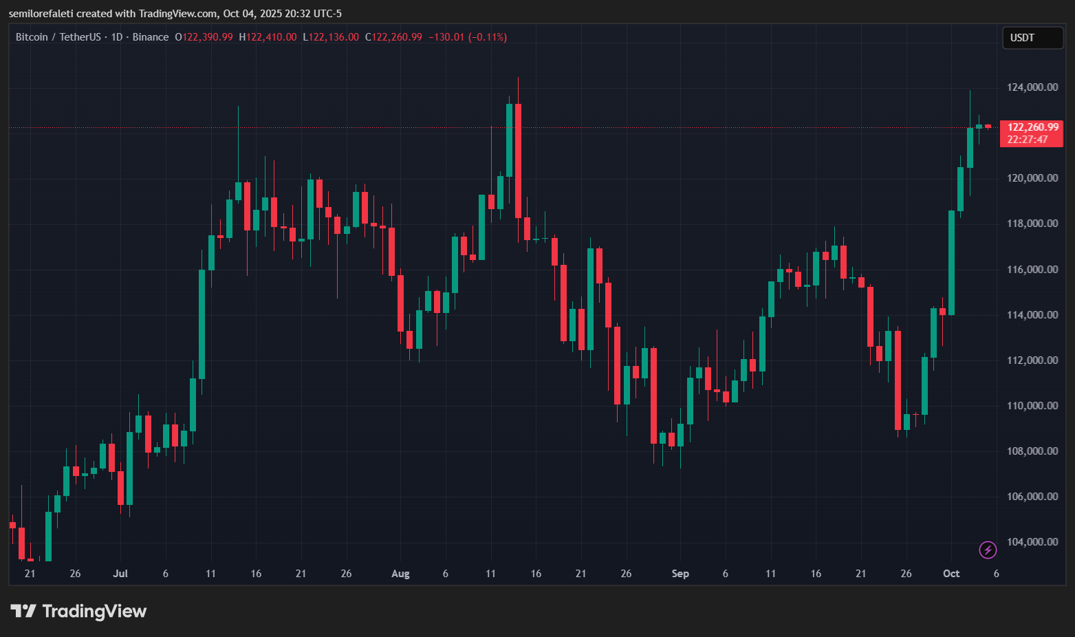 比特币现货 etfs