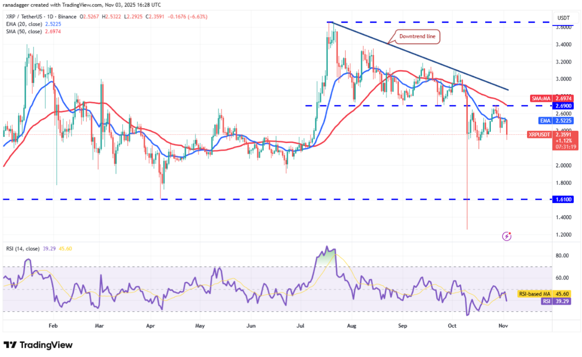 date-4-11-analysis-technical-thuat
