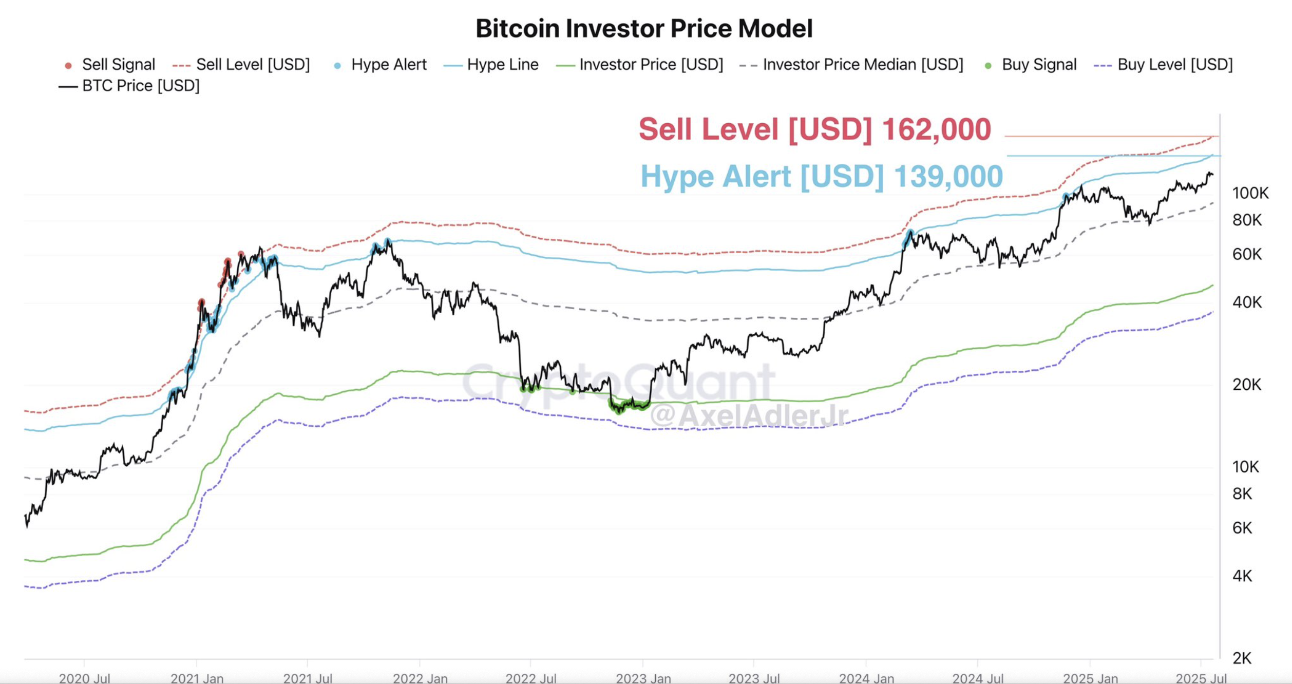 比特幣流動性戰爭仍在繼續