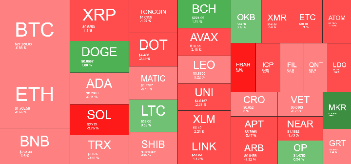 Cryptocurrency Market Overview. Source: Quantify Crypto
