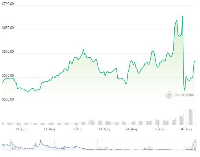 leash_price_chart