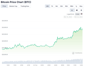 BTC Price