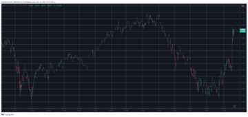 BTCUSD. Source: TradingView
