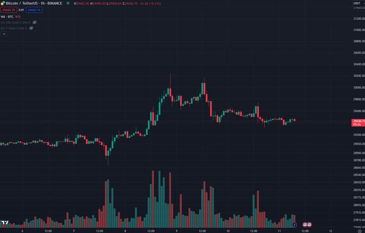 btc_price_chart_1108231