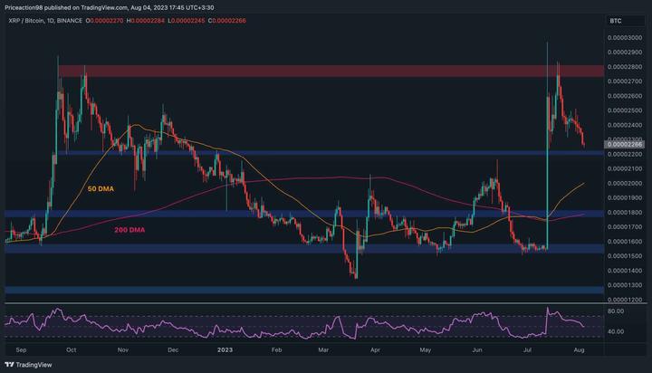 xrp_price_chart_0408232