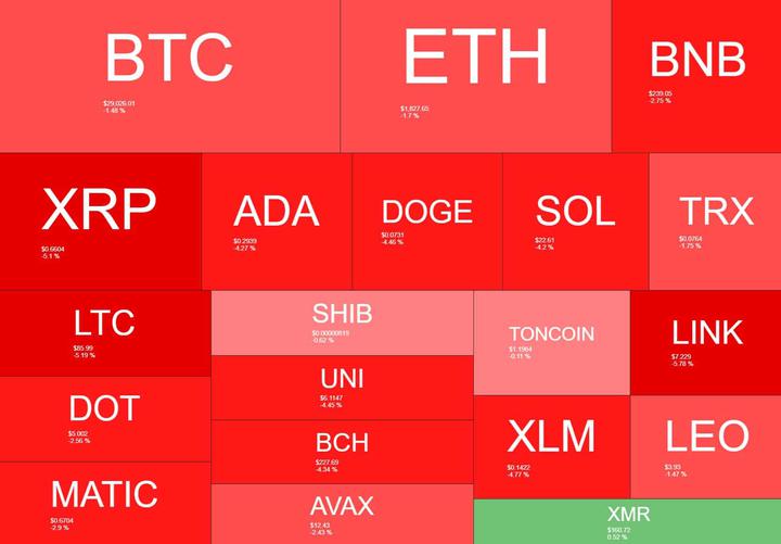 cryptocurrency_heatmap_0308231