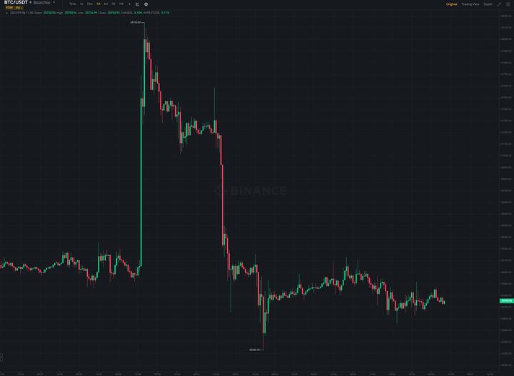 btc_price_chart_0609231
