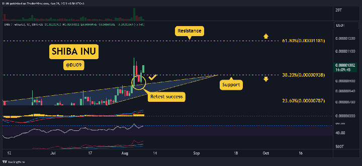 SHIBUSDT_2023-08-09_14-50-15