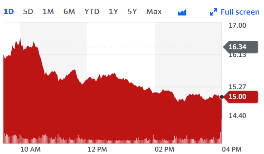 RIOT Price