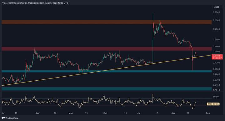 xrp_price_chart_2208232