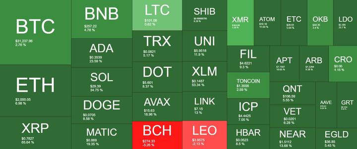 Cryptocurrency Market Overview. Source: Quantify Crypto