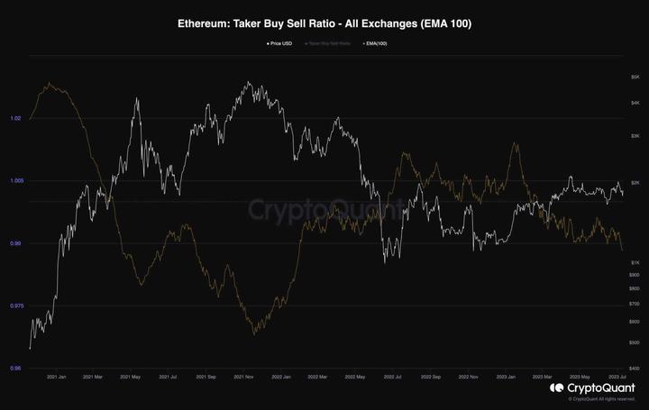 eth_taker_buy_sell_ratio_chart_1107231