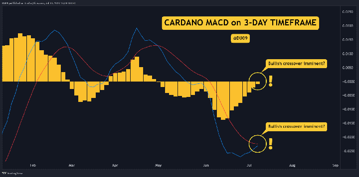 ADAUSDT_2023-07-11_13-29-55