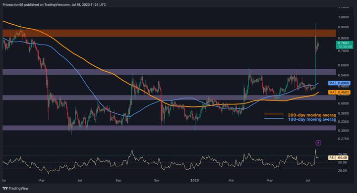 xrp_price_chart_1807231