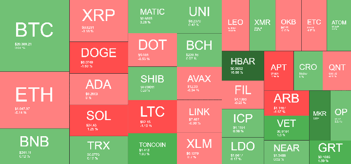 Cryptocurrency Market Overview. Source: Quantify Crypto